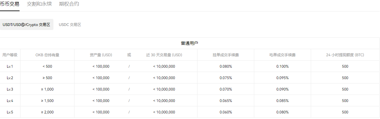 OKX欧意网页版与欧意钱包下载全方位官网