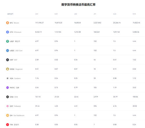 OKX|欧义安卓下载与官方教程官网